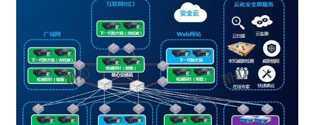 国内防火墙软件推荐（保护网络安全）