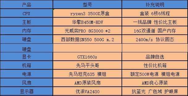 打造个性化台式电脑配置清单及价格一览（通过精选配件）