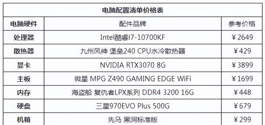 如何选择一台价格在5000左右的台式电脑配置（全面解析5000元台式电脑配置推荐）