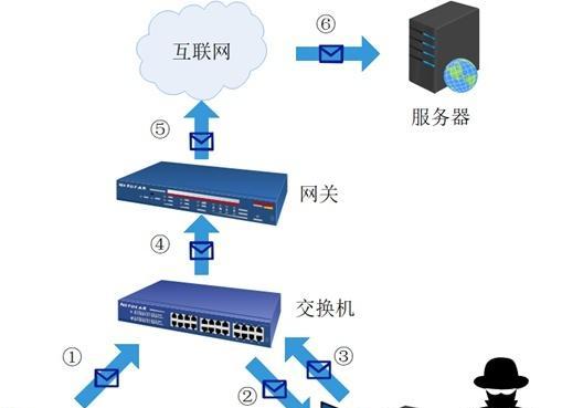 彻底解决ARP断网攻击的有效方法（保护网络安全）