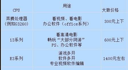 教你查看电脑主要参数和配置（轻松了解电脑的硬件信息及性能）