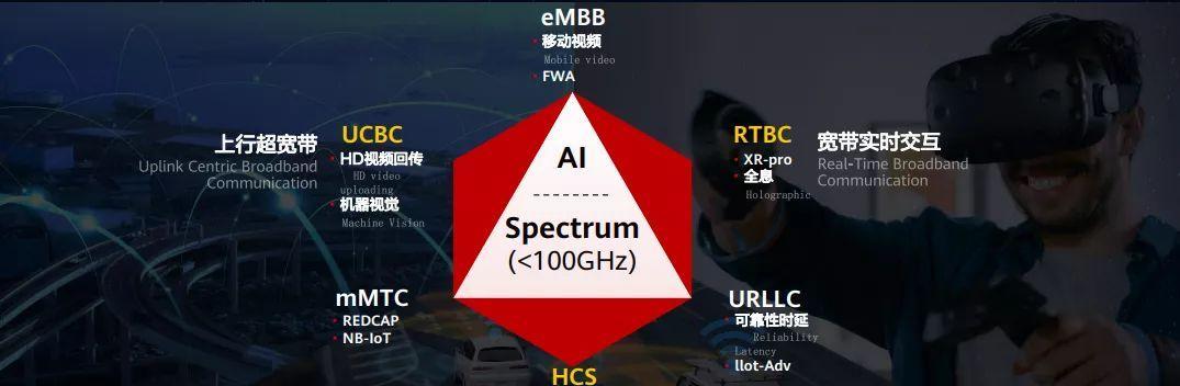 宽带上行速度的提升（突破瓶颈）