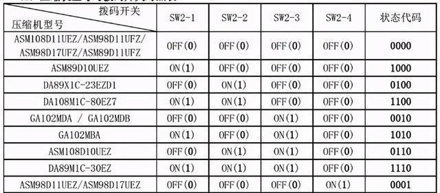 解析志高变频空调常见故障代码（快速排查和修复故障）