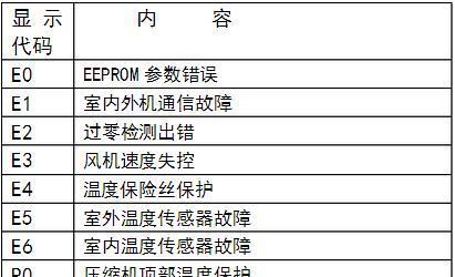 大金空调故障代码F3的解决方法（掌握解决大金空调故障代码F3的关键技巧）