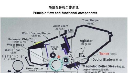 打印机显影偏压的原因及解决方法（打印机显影偏压是什么）