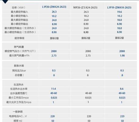 博世壁挂炉E9故障处理全指南（解决博世壁挂炉E9故障的有效方法和注意事项）