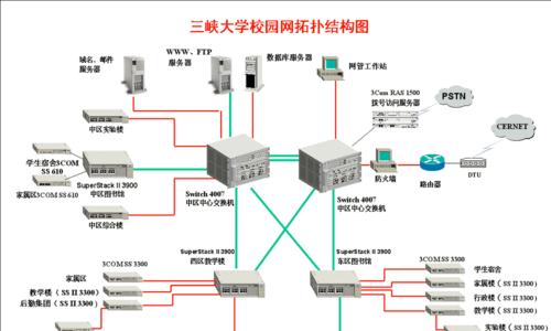 设计一个小型局域网方案（实现高效的内部通信和资源共享）