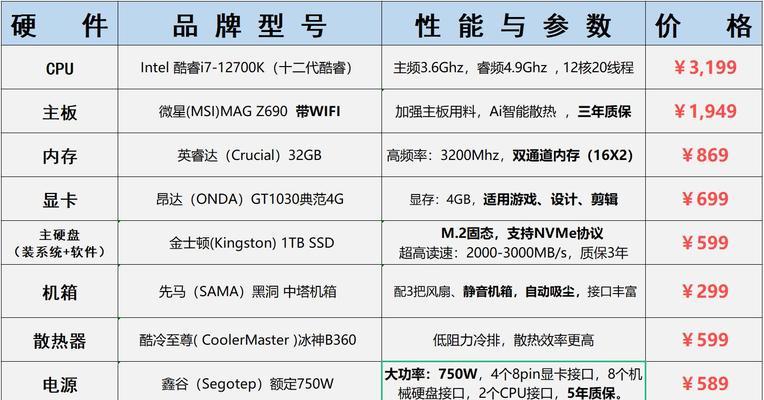 打造未来之机——2024年台式电脑配置指南（探索先进科技）