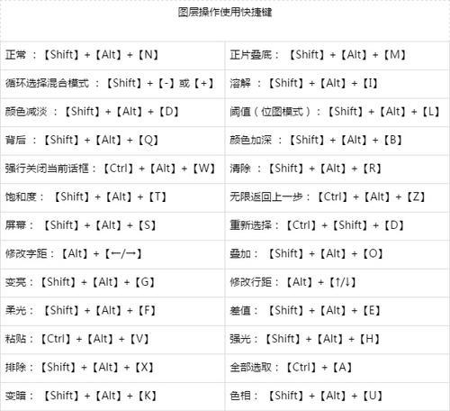 PS键盘快捷键使用大全（全面了解PS键盘快捷键）