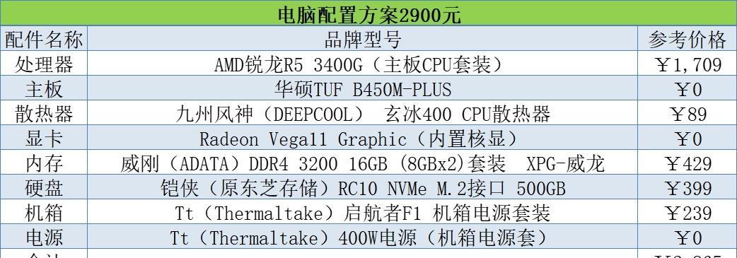 2024年组装电脑最佳配置（探索最先进的硬件技术）