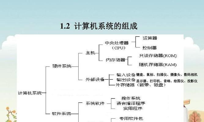 电脑基础知识大全（从入门到精通）