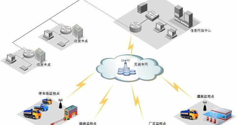 现代监控系统的设备组成及其关键作用（了解监控系统的各个组成部分和其在保安领域的关键作用）