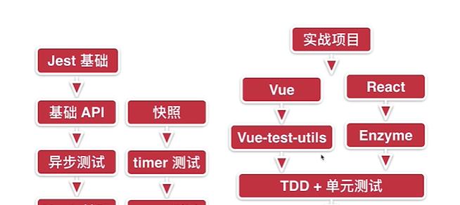 前端框架入门基础知识解析（探索前端框架的核心概念和基本原理）