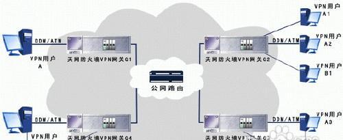 深入了解常见的三种防火墙类型（保障网络安全的必备工具与技术）