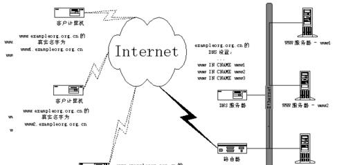 常见的web服务器介绍（了解常见的web服务器及其功能与特点）