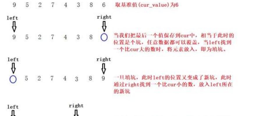 快速排序算法详解——从分割数开始（实用的排序算法）