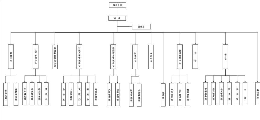 Word中使用组织架构图制作方法（详解组织架构图在Word中的应用及制作步骤）