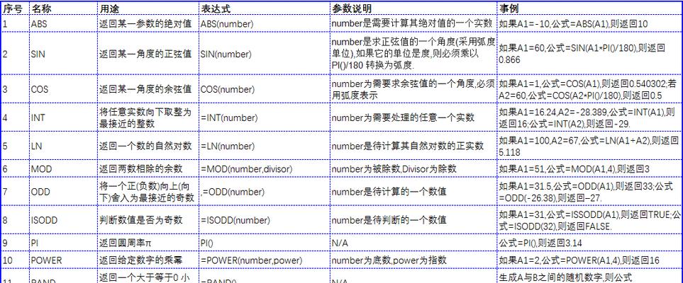 掌握常用Excel函数公式，提升工作效率（轻松应对数据处理与分析）