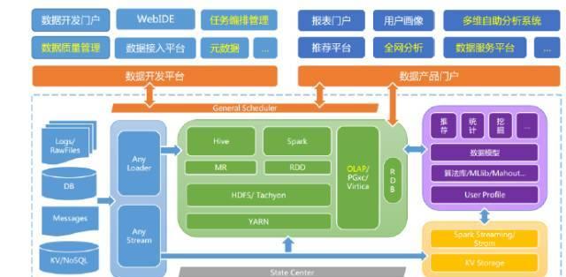 大数据分析软件的应用与发展（揭秘大数据分析软件的关键技术及市场前景）