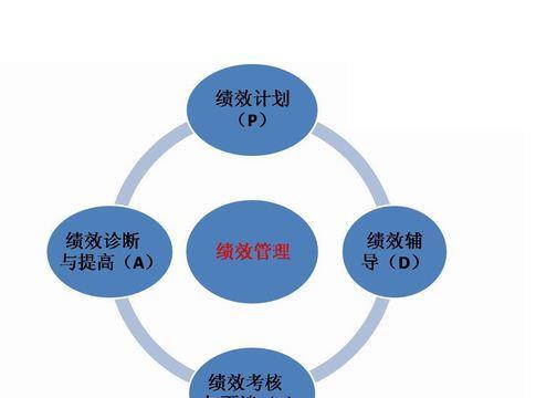 数据分析的重要性及应用领域（揭示商业价值）