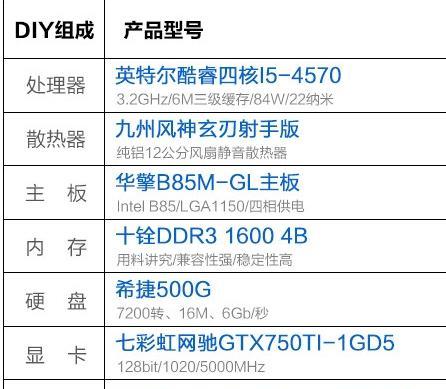 教你如何选择和组装台式电脑配置清单（轻松搭建高性能台式电脑）