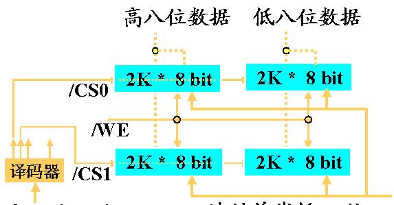 探究常见内存储器的使用及其应用领域（了解内存储器的工作原理与发展趋势）