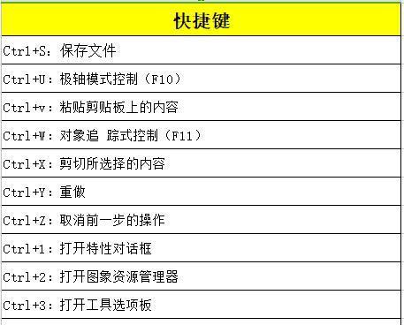 电脑常用快捷键一览表——提高工作效率的必备秘籍（掌握这些快捷键）