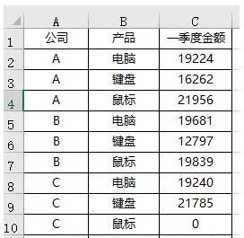 使用SUMIFS函数定位横向和竖向条件的数据求和方法（利用Excel中的SUMIFS函数）