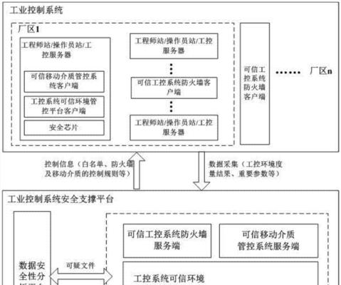 常见的数据安全存储解决方案（选择合适的数据安全存储方案）