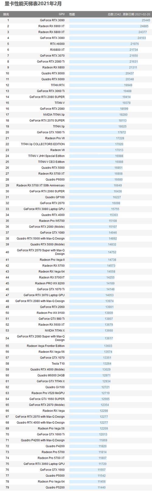 2024年独立显卡型号排名揭晓（探究新一代独显之巅）
