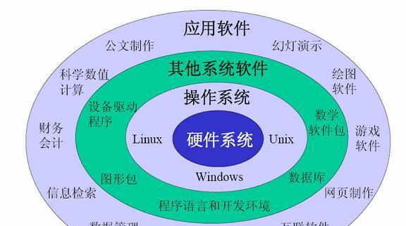 局域网（了解局域网的概念和功能）