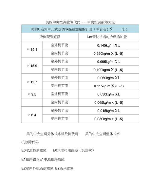 中央空调自检代码的重要性与应用