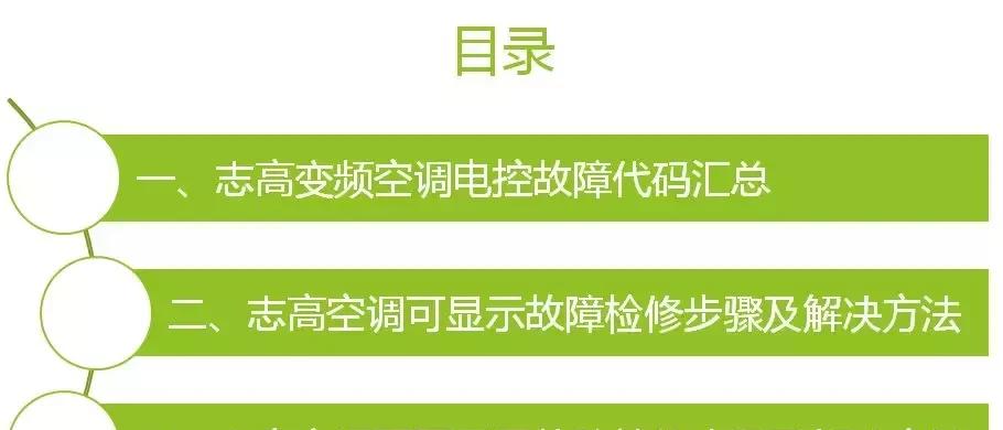 樱花碟空调显示F1错误的原因分析（探究樱花碟空调显示F1错误的可能因素及解决方法）