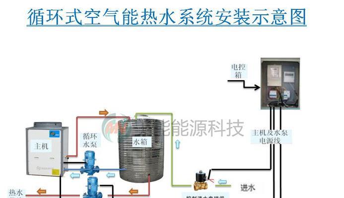 空气能热水器机组高压故障解决方案（针对空气能热水器机组高压故障的维修技巧）