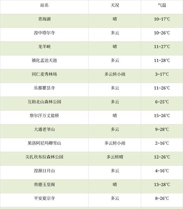 如何有效处理显示器高温问题（预防和解决显示器过热的技巧与建议）