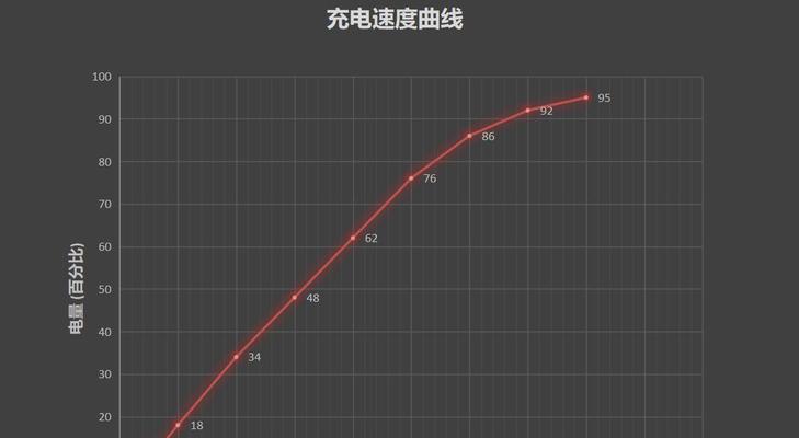 深度解析DC调光和PWM调光的区别及应用场景（浅谈LED照明调光技术的两大主流方案——DC调光和PWM调光）