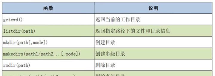 编程语言总结排行榜（探索最受欢迎的编程语言）