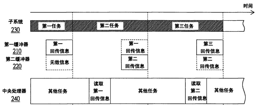 计算机发明人（探索计算机历史）