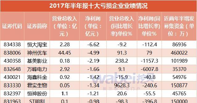 中国航空业亏损情况排名及分析（探究中国十大亏损航空公司）