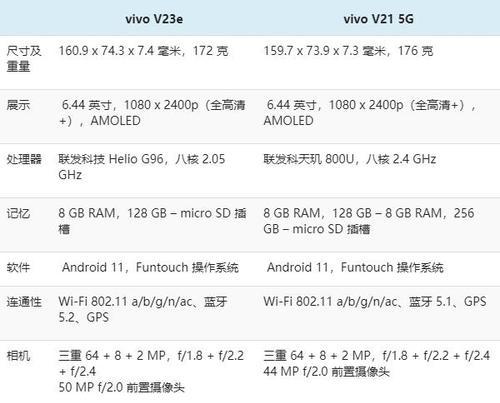 打造个性化来电体验——vivoY71的闪光灯设置（让来电更加引人注目）