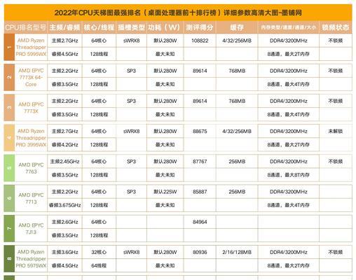 2024年最新电脑CPU性能天梯图发布（全面解读最新CPU性能天梯图）