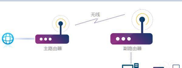 如何将有线桥接路由器设置为主题（简化网络连接）