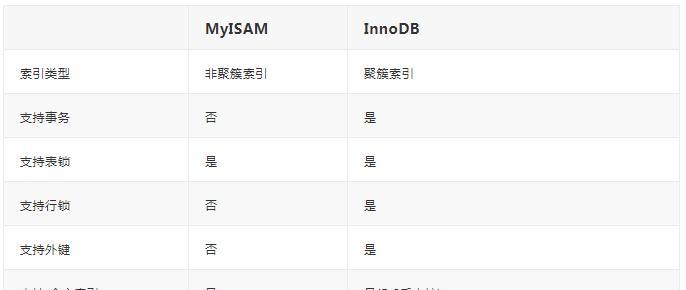 深入理解MySQL索引及其优化策略（MySQL索引的作用）