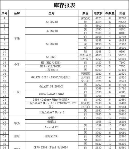 探索oppo官网售后配件价格表，为你的设备提供完美支持（oppo售后配件价格表揭示了你所需要的一切细节）