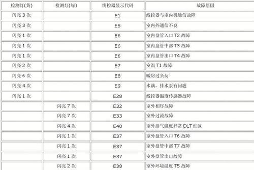 解析格力E6中央空调故障代码（故障代码的意义与排查方法）