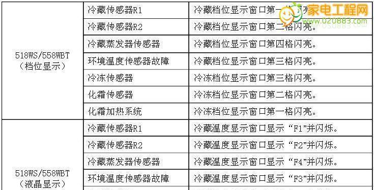 解读中央空调线控开关故障代码的意义（掌握故障代码可助您快速维修设备）