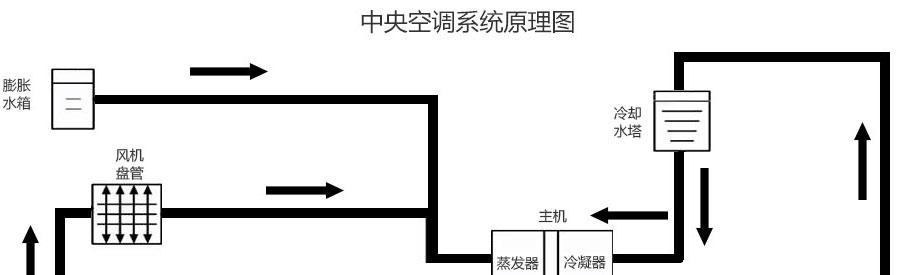 移动式空调工作原理（探索移动式空调背后的工作原理）