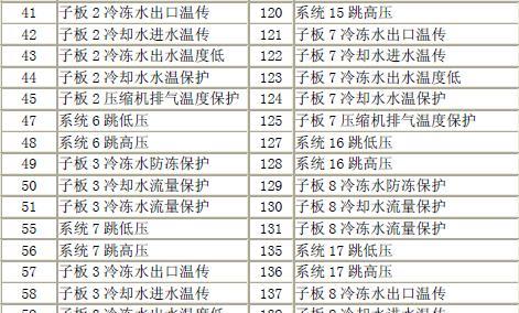 电磁炉E3故障代码分析与解决方法（电磁炉故障代码E3的原因和处理办法）