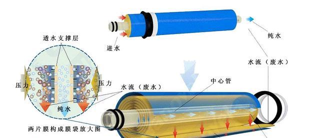 饮水机污水处理（饮水机污水处理方法与注意事项）