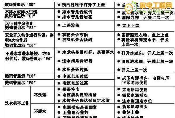 解析佳能打印机闪烁故障代码的原因及解决方法（探寻佳能打印机闪烁故障代码的内涵）